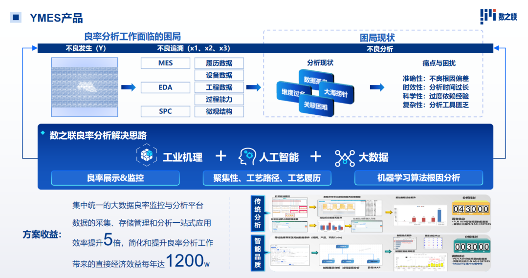 深度学习:AI赋能机器视觉精准识别实现工业产品缺陷质检(图1)