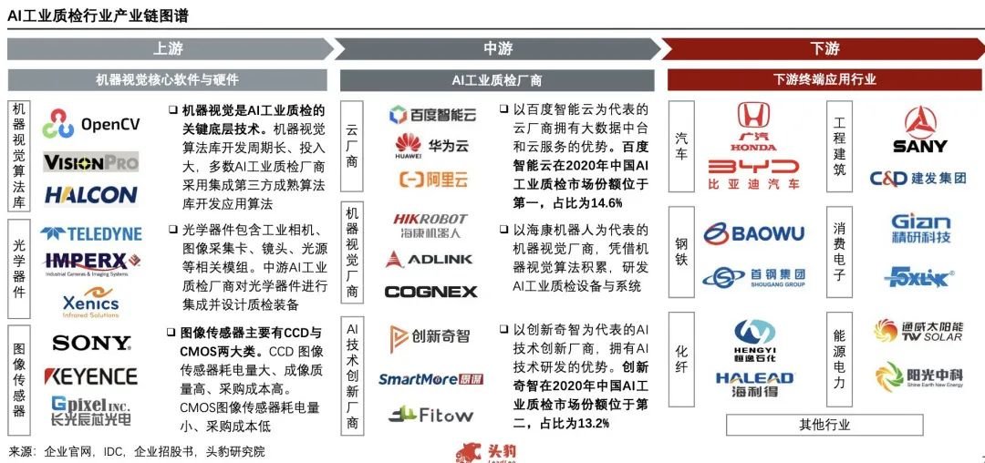 把AI机器视觉价格打下来!可配置的AI机器系统助力工业质检降本增效(图1)