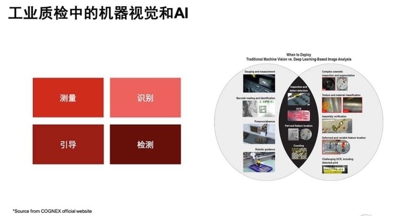 郑州数智港II2026年AI不再是锦上添花的宣传点缀而是深度嵌入产业链的“效率芯片”落后一步慢三年!那些聪明的智能制造业企业悄悄做了一件事(图1)