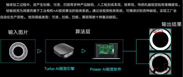 AI视觉检测系统能够实现对零部件的高精度检测(图1)