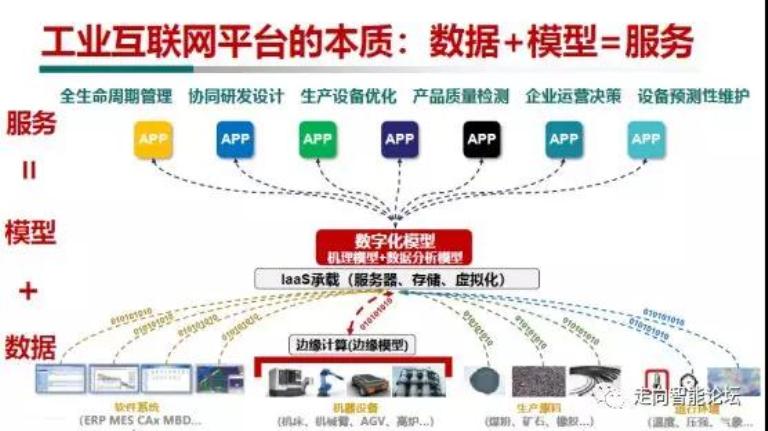 预测性维护技术(图1)