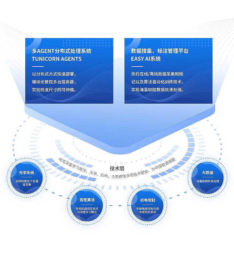 AI生成图片正在反向对齐人类的审美？ICML2026观点论文Spotlight(图1)
