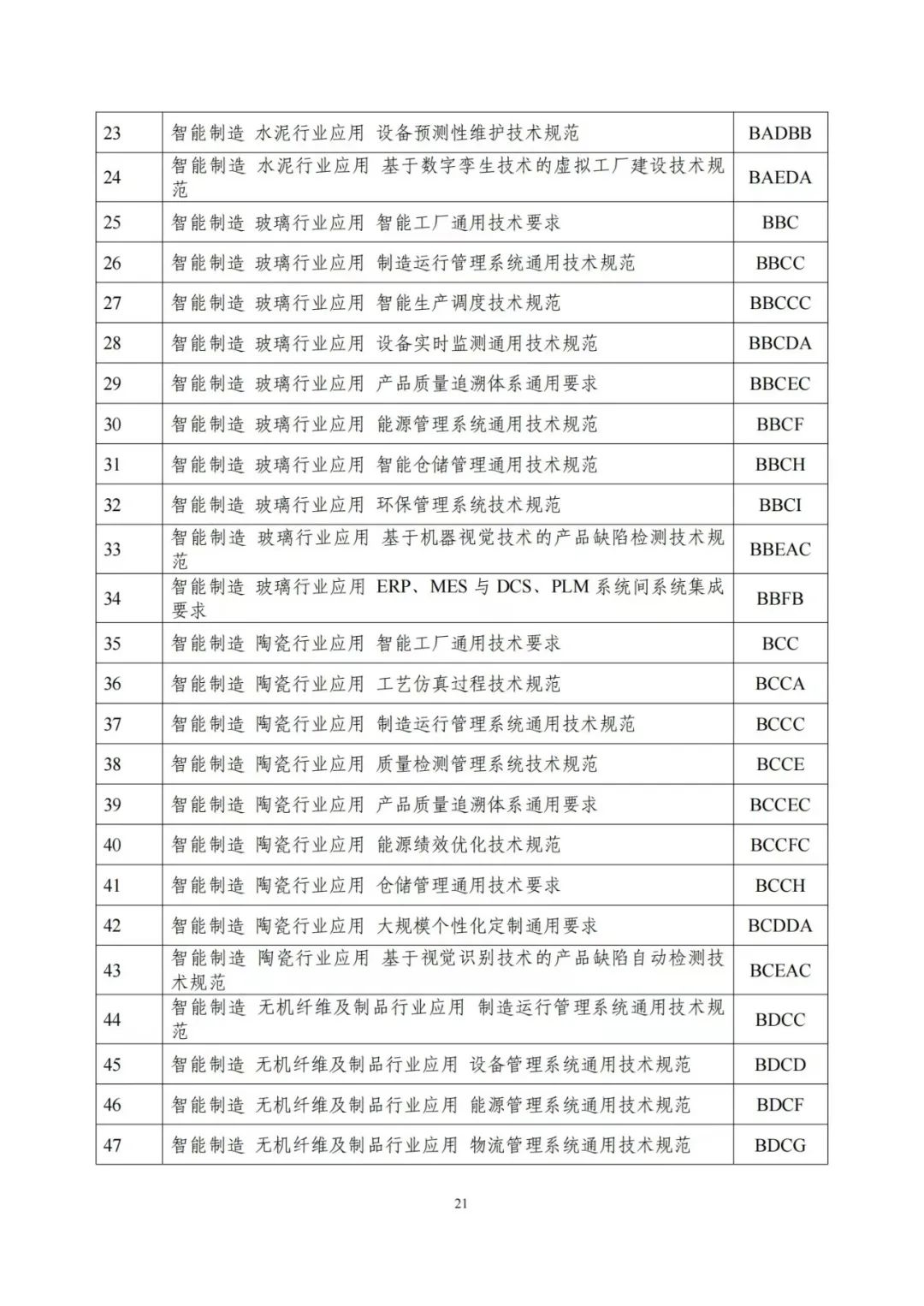 设备管理预防性维护VS预测性维护你真的懂了吗?(图1)