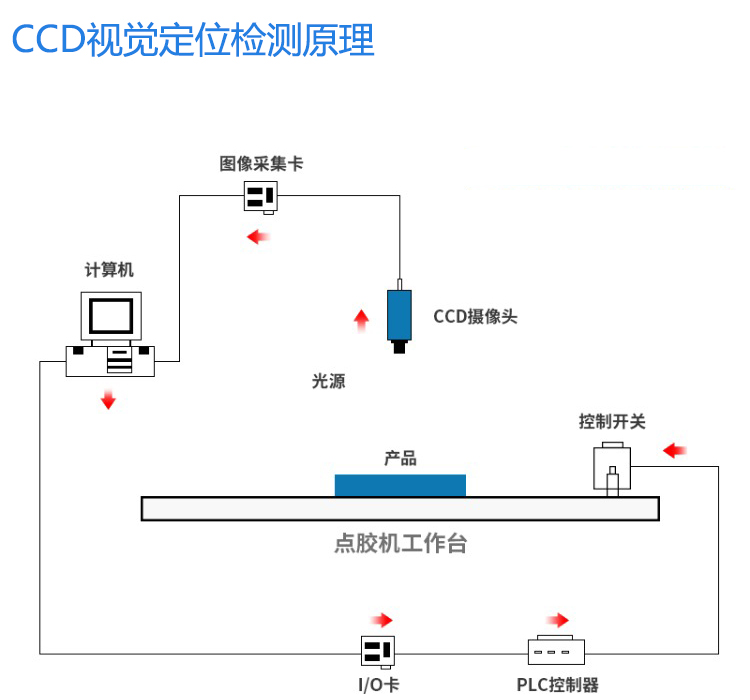 水木资本唐劲草:模型层窗口正在收窄AI投资进入重估周期(图1)