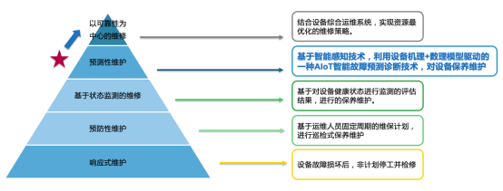 AI冲击下“SaaS末日”成私募信贷市场最大担忧之一(图1)