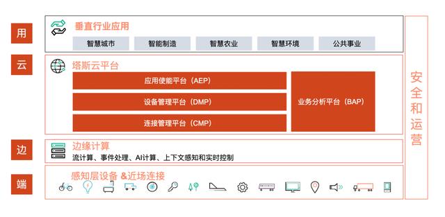 2026—2030年中国信托投资行业:家族信托、REITs与服务的三大配置主线(图1)