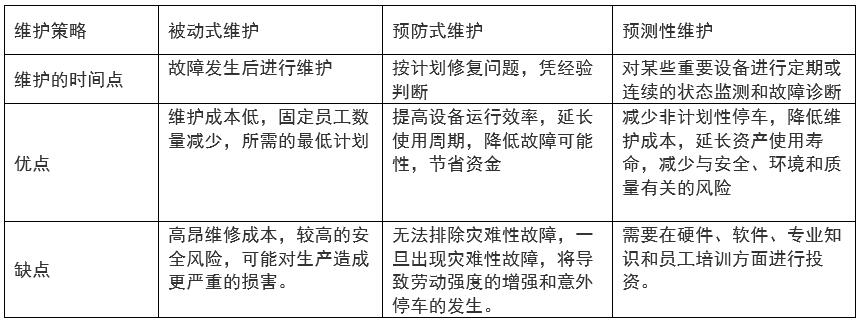 96%设备制造商已部署AI:从试点到规模化真正的较量才刚刚开始(图1)