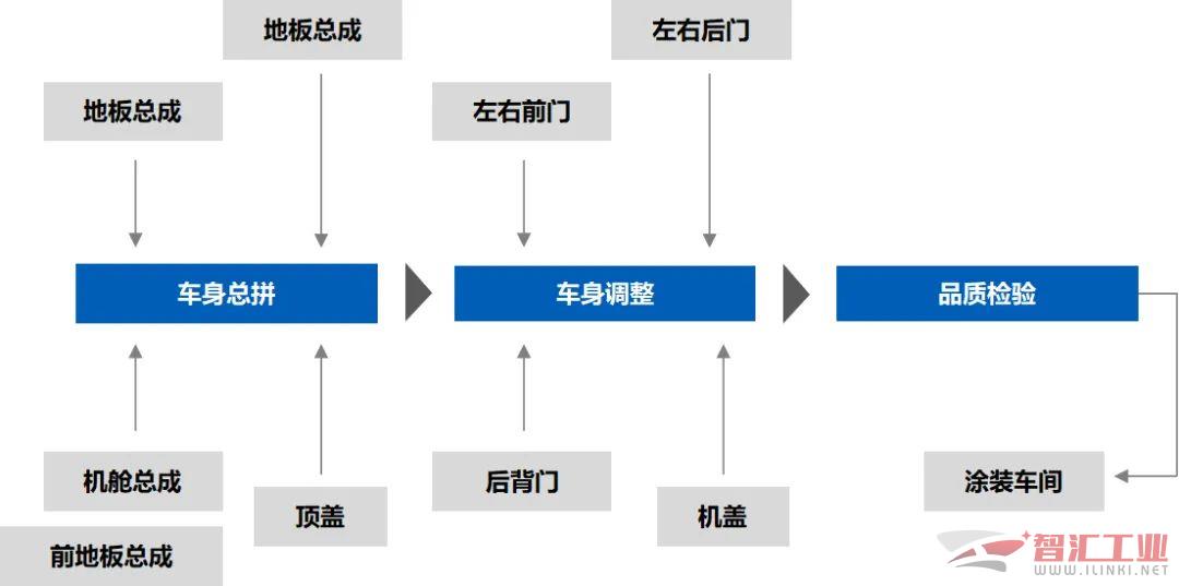 基于大数据的设备预测性维护方法与流程(图1)