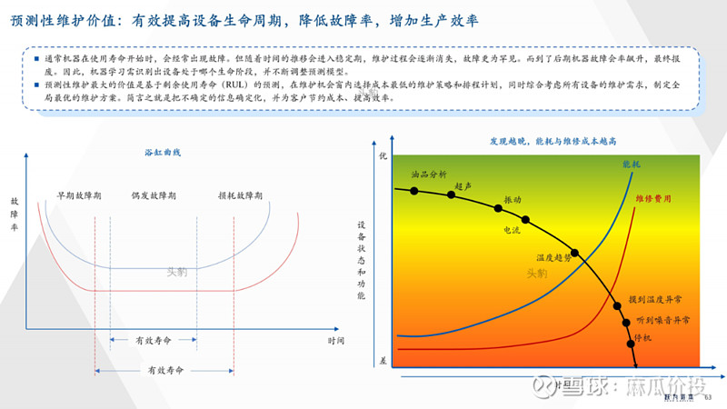 工业设备预测性维护(图1)