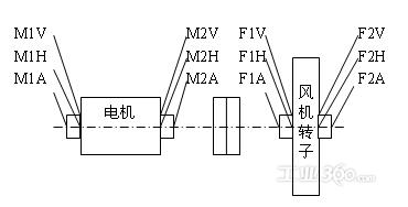 思域-太平洋汽车(图1)