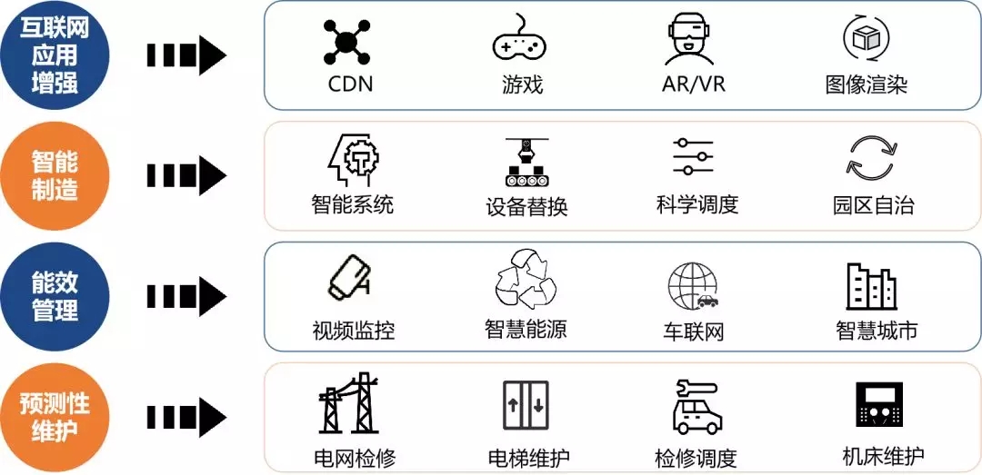 2026物联网行业发展现状分析与未来展望(图1)