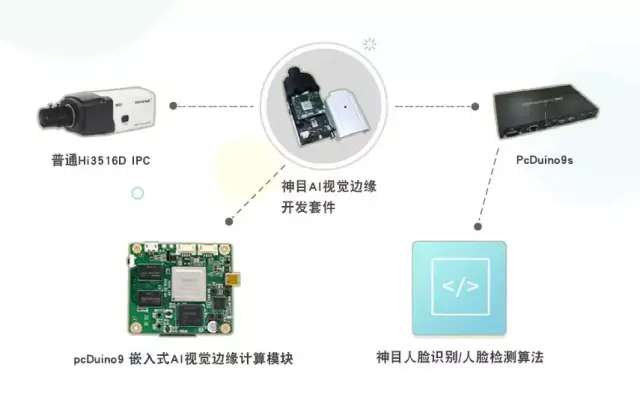AI工业质检行业市场发展现状及趋势分析预测(图1)