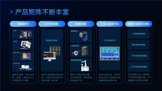 AI视觉检测在工业领域的应用(图1)