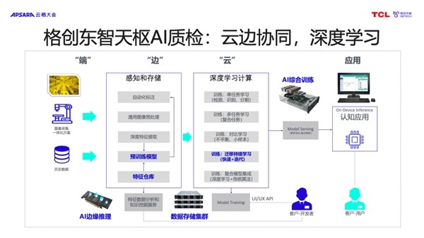 长虹美菱“声纹全检”荣获全国工业AI应用案例一等奖(图1)