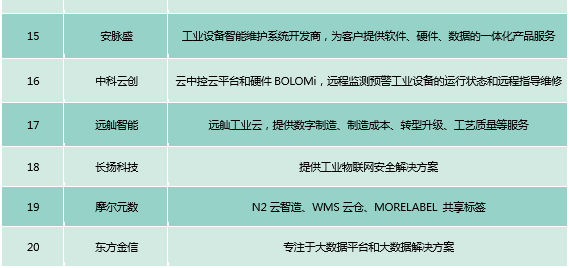 设备维保的预测性维护方法探索pptx(图1)