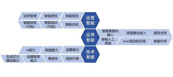 大模型安全测评不能只凭“聪不聪明”360:以“以模治模”或将化解AI失控风险(图1)