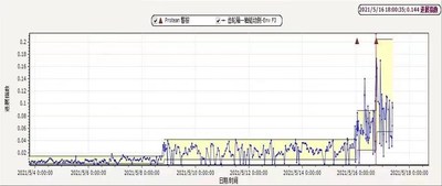 预测性维护可视化-深度研究(图1)