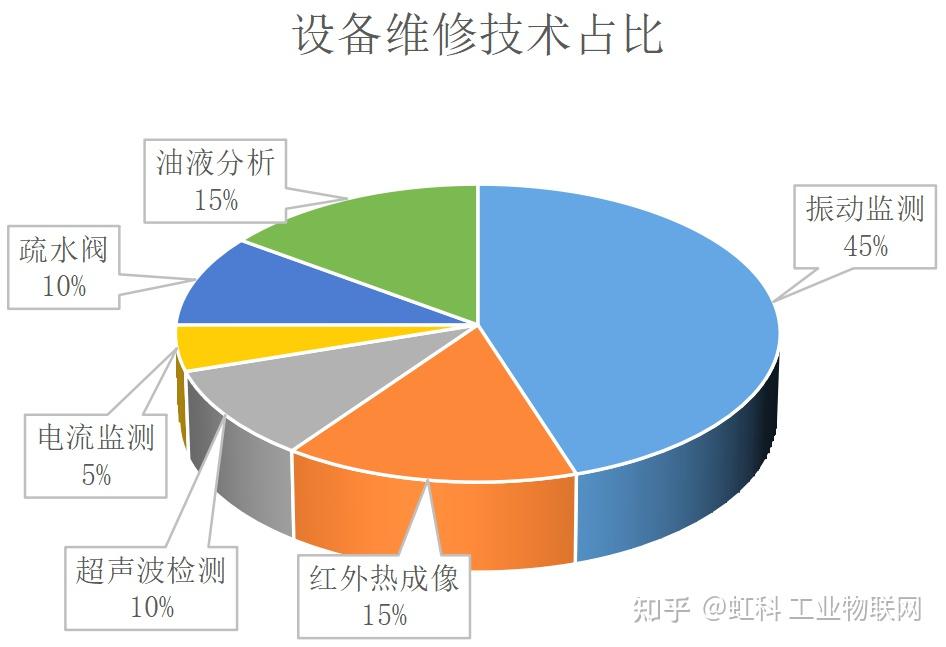交流研讨预防性维护越多越好吗?(图1)