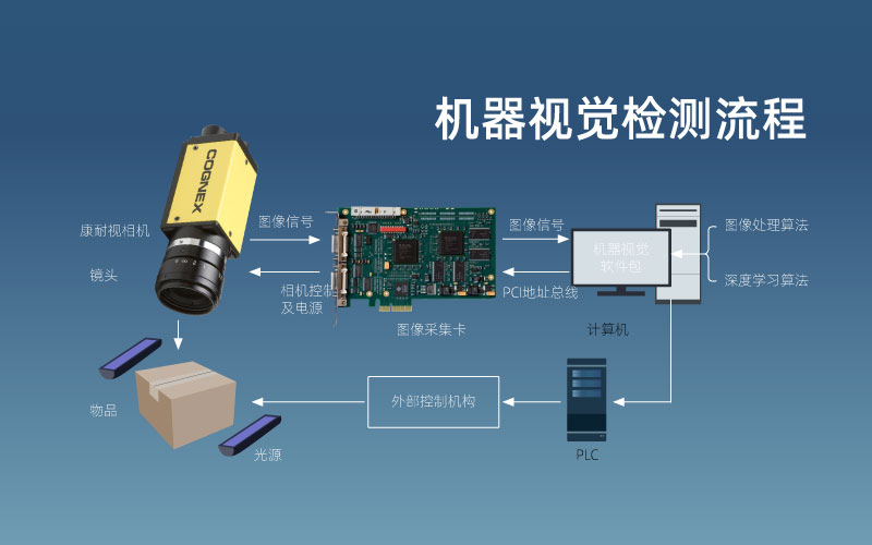 机器视觉是什么意思?(图1)