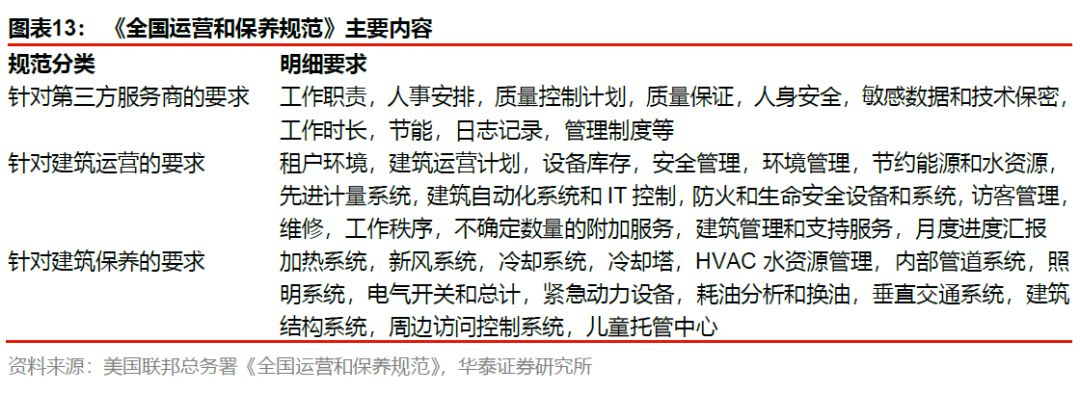 物联网设备预测性维护剖析洞察(图1)