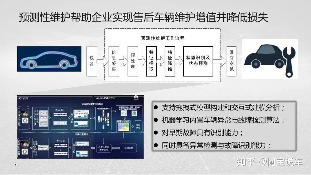 容知日新发布“观星OS”预测性维护可降本30%至50%(图1)