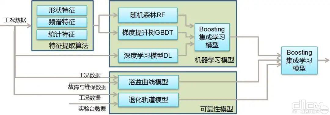 预测性维护算法优化(图1)